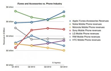 $asymco_itunes_phone_revenues.jpg