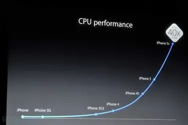 $iphone5s-performance.webp