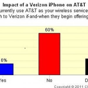 atandt-customers-to-ver