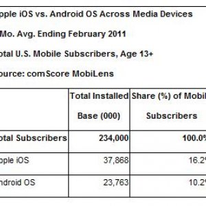 iOS vs Android