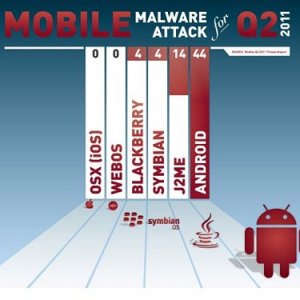 Malware