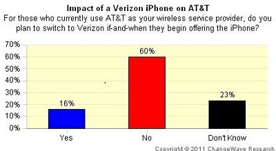 atandt-customers-to-ver