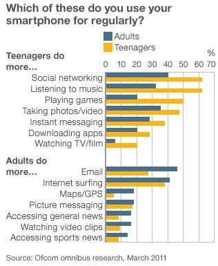 ofcom survey