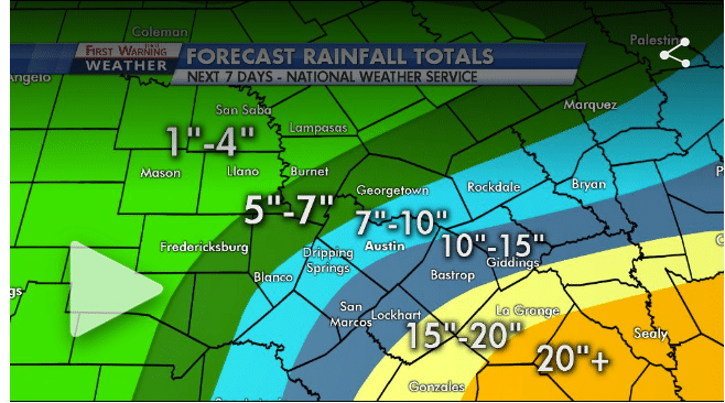 rainfall-austin.png