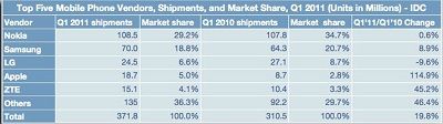 worldwide market share