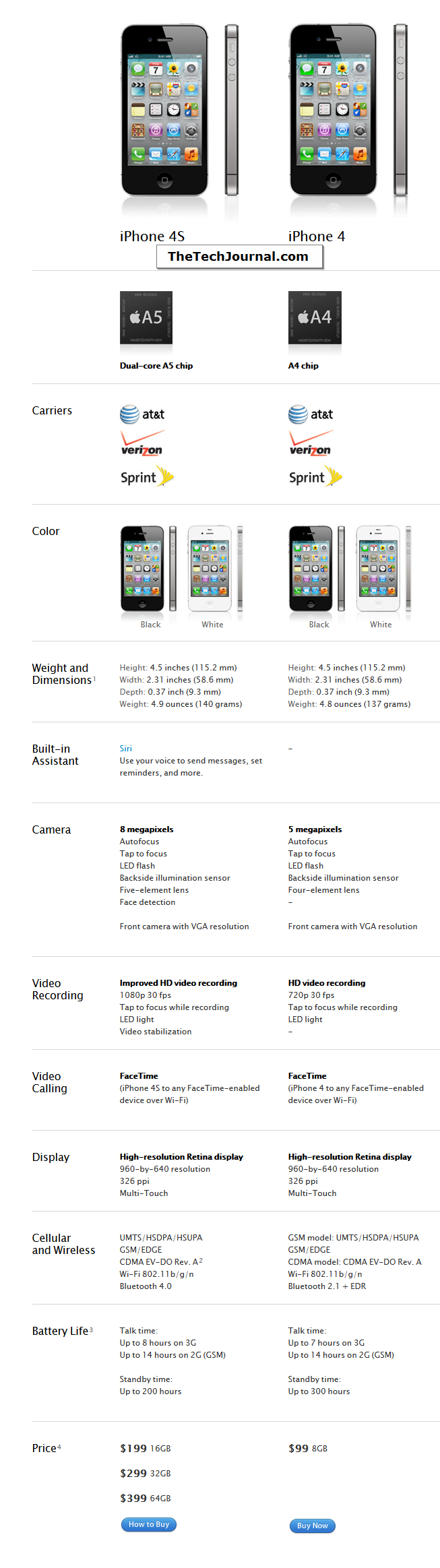 iPhone-4-vs-iPhone-4S.png